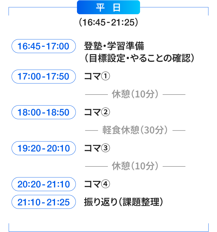平日のタイムスケジュール